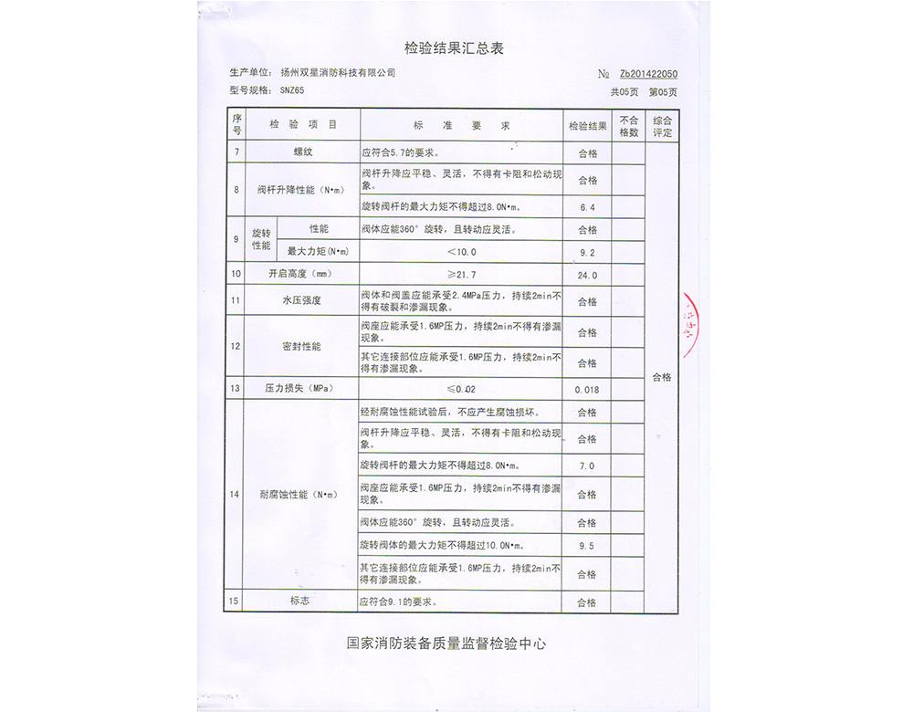 通天河SNZ65-005